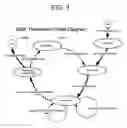 Fig. 02 - Method and system for structured DMA transactions