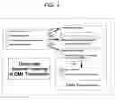 Fig. 05 - Method and system for structured DMA transactions