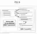 Fig. 07 - Method and system for structured DMA transactions