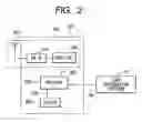 Fig. 03 - Semiconductor integrated circuit