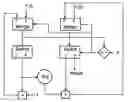 Fig. 01 - Data flow machine