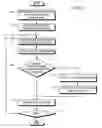 Fig. 07 - Microprocessor instructions for efficient bit stream extractions