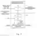 Fig. 07 - Secure implementation and utilization of device-specific security data
