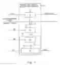 Fig. 08 - Secure implementation and utilization of device-specific security data