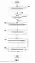 Fig. 03 - Method and computer program product of keeping configuration data history using duplicated ring buffers