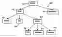 Fig. 01 - System and method for the storage, indexing and retrieval of XML documents using relational databases