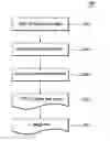 Fig. 01 - Methods and systems for automated test-case generation