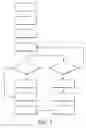 Fig. 04 - Methods and systems for automated test-case generation