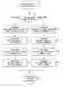 Fig. 01 - Method for providing memory cells capable of allowing multiple variations of metal level assignments for bitlines and wordlines