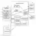 Fig. 01 - Device configuration and management development system