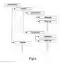 Fig. 03 - Device configuration and management development system