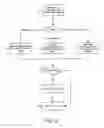 Fig. 17 - Device configuration and management development system