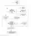 Fig. 01 - Pseudo-random test case generator for XML APIs