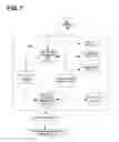 Fig. 02 - Pseudo-random test case generator for XML APIs