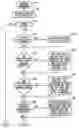 Fig. 01 - Parallelism performance analysis based on execution trace information