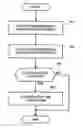 Fig. 01 - Information processor, information processing method, and programs therefor