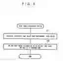 Fig. 06 - Program conversion device and method