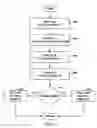 Fig. 09 - Virtual types