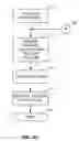 Fig. 04 - Assembly language code compilation for an instruction-set architecture containing new instructions using the prior assembler