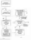 Fig. 01 - Revalidation of a compiler for safety control