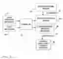Fig. 04 - Revalidation of a compiler for safety control