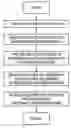 Fig. 01 - Detection of code patterns