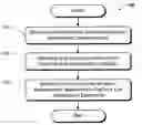 Fig. 01 - Hosting environment abstraction model for content