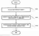 Fig. 01 - Data processing device and method using predesignated register