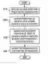 Fig. 01 - System and method for frequency based loop reorganization