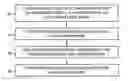 Fig. 01 - Transferring configuration data