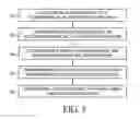 Fig. 04 - Transferring configuration data