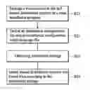 Fig. 01 - Method and systems for integrating software distribution