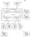 Fig. 01 - System, method and apparatus for an extensible distributed enterprise integration platform