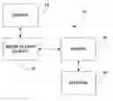 Fig. 01 - Method and user interface for downloading audio and video content filters to a media player