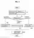 Fig. 03 - Method for providing information during a channel change in a digital broadcast receiver
