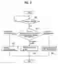 Fig. 04 - Method for providing information during a channel change in a digital broadcast receiver
