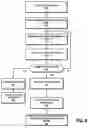 Fig. 08 - Device evaluation using media access control emulator