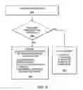 Fig. 09 - Method and system for performing searches for television content and channels using a non-intrusive television interface and with reduced text input