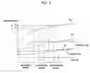 Fig. 04 - Drying control method for washing machines with drying functions/drying machines