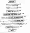 Fig. 01 - Method and device for display use of washing machine