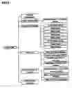 Fig. 07 - Method and device for display use of washing machine