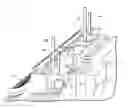 Fig. 01 - Methods of installing centerline supported carriers for steam turbines