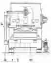 Fig. 01 - Multistage press