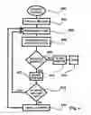 Fig. 06 - Portable sampling or testing device and method for pharmacokinetics and physiology studies