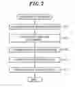 Fig. 08 - Substrate cleaning method, substrate cleaning apparatus, substrate processing system, substrate cleaning program and storage medium