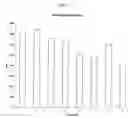 Fig. 07 - Method for enzymatic deinking of waste papers, the waste papers so treated and the treating composition