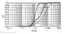 Fig. 01 - Method of preparing a finely divided emulsion from a crude emulsion