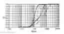 Fig. 02 - Method of preparing a finely divided emulsion from a crude emulsion