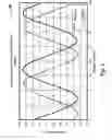 Fig. 07 - Angular position detection utilizing a plurality of rotary configured magnetic sensors