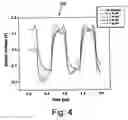 Fig. 08 - Methods and systems for rise-time improvements in differential signal outputs